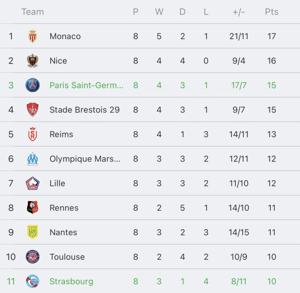 วิเคราะห์บอล ลีกเอิง ปารีส แซงต์-แชร์กแมง vs สตราส์บูร์ก 2023/2024