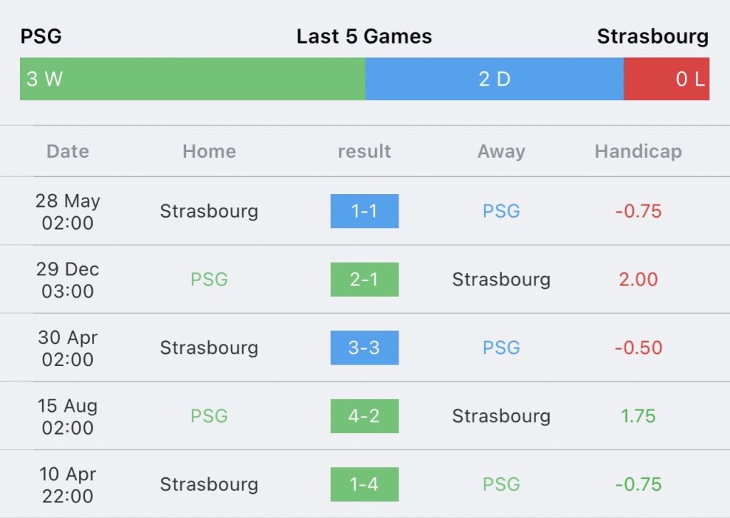 วิเคราะห์บอล ลีกเอิง ปารีส แซงต์-แชร์กแมง vs สตราส์บูร์ก 2023/2024