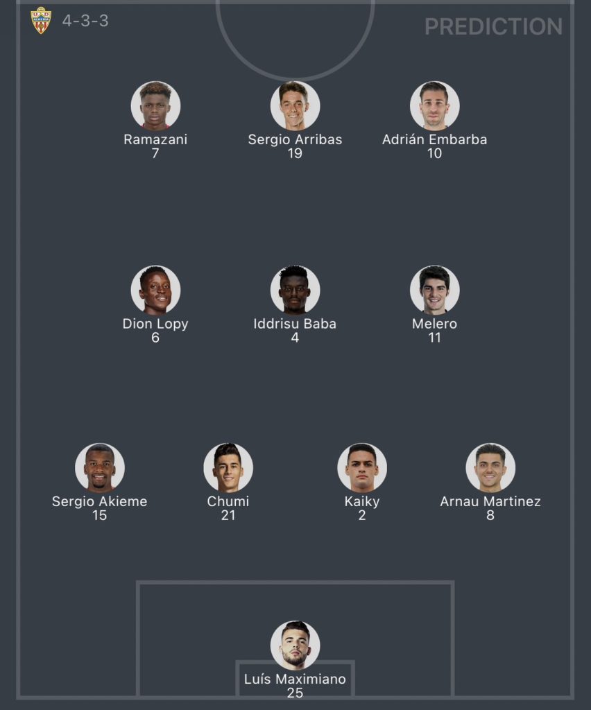 วิเคราะห์บอล ลา ลีกา คิโรน่า vs อัลเมเรีย 2023/2024