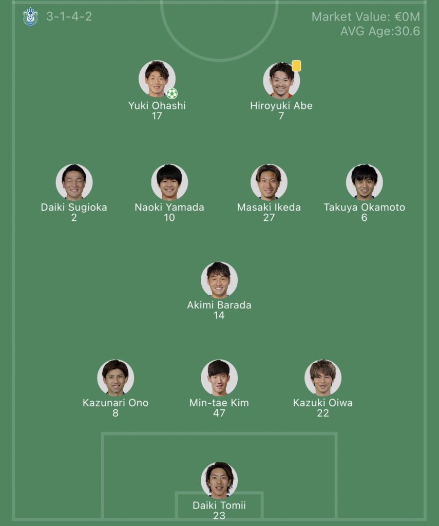 วิเคราะห์บอล เจลีก เกียวโต ซังงะ vs โชนัน เบลมาเร่ 2023/2024