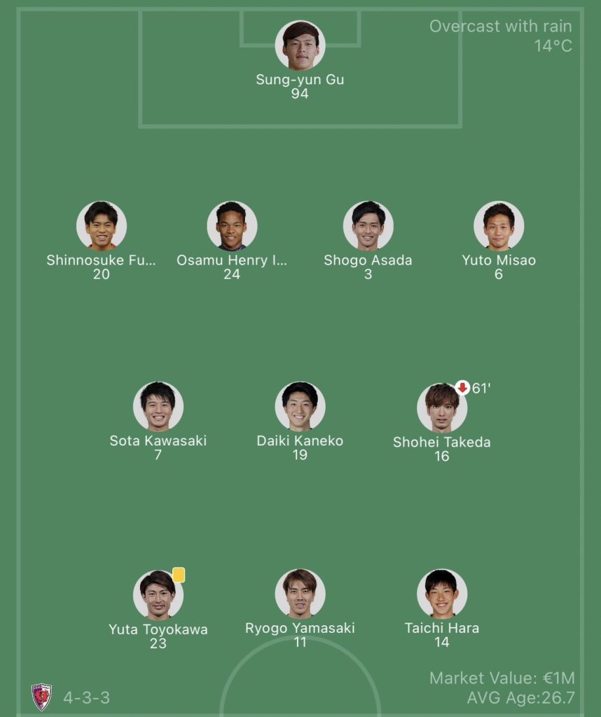 วิเคราะห์บอล เจลีก เกียวโต ซังงะ vs โชนัน เบลมาเร่ 2023/2024