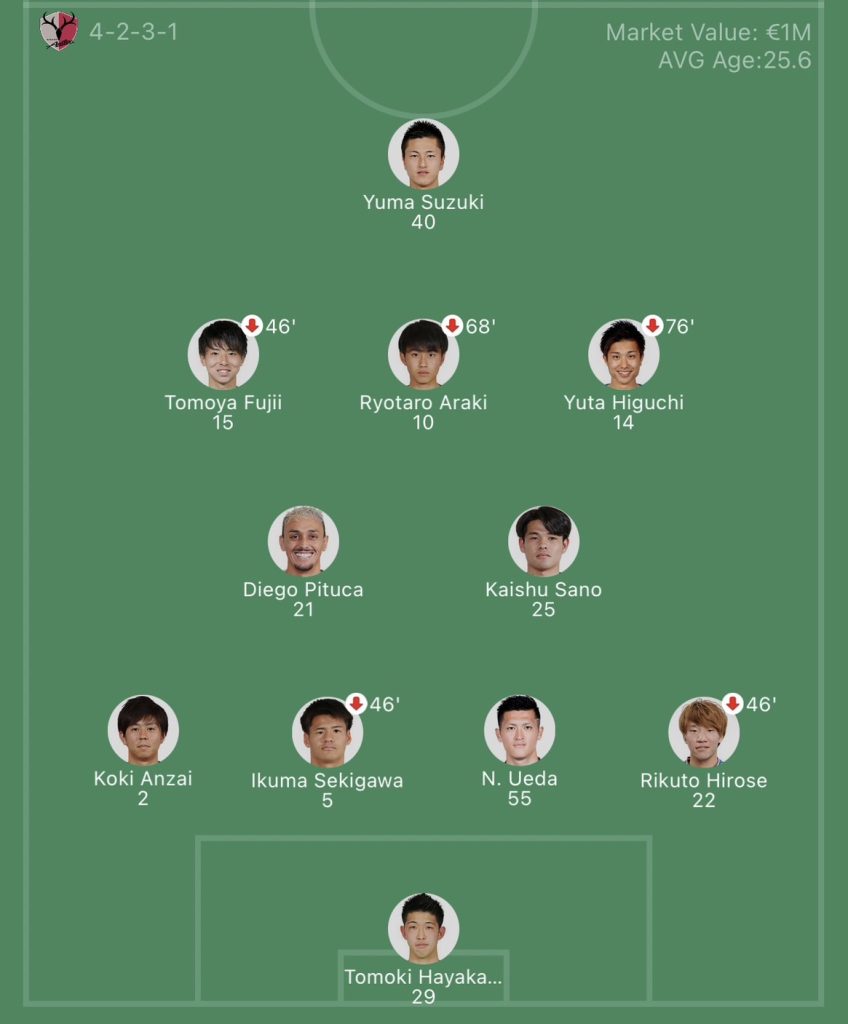 วิเคราะห์บอล เจลีก วิสเซล โกเบ vs คาชิม่า แอนท์เลอร์ส 2023/2024