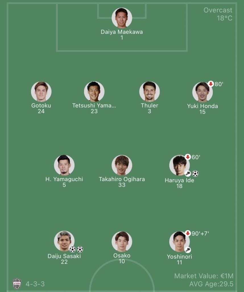 วิเคราะห์บอล เจลีก วิสเซล โกเบ vs คาชิม่า แอนท์เลอร์ส 2023/2024