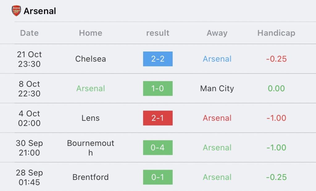 วิเคราะห์บอล ยูฟ่าแชมเปี้ยนส์ลีก เซบีย่า vs อาร์เซนอล 2023/2024