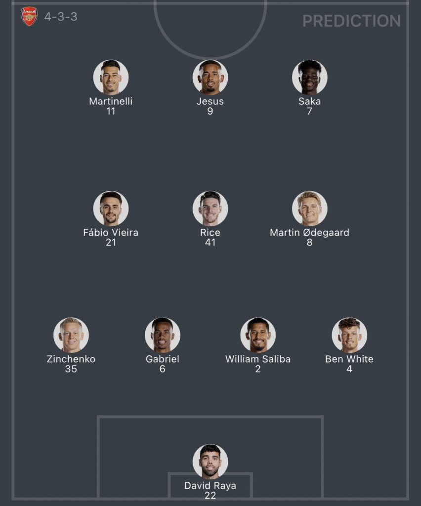 วิเคราะห์บอล ยูฟ่าแชมเปี้ยนส์ลีก เซบีย่า vs อาร์เซนอล 2023/2024