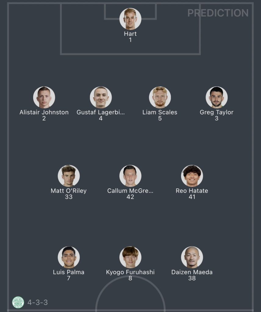 วิเคราะห์บอล ยูฟ่า แชมเปี้ยนส์ลีก เซลติก vs แอตเลติโก มาดริด 2023/2024