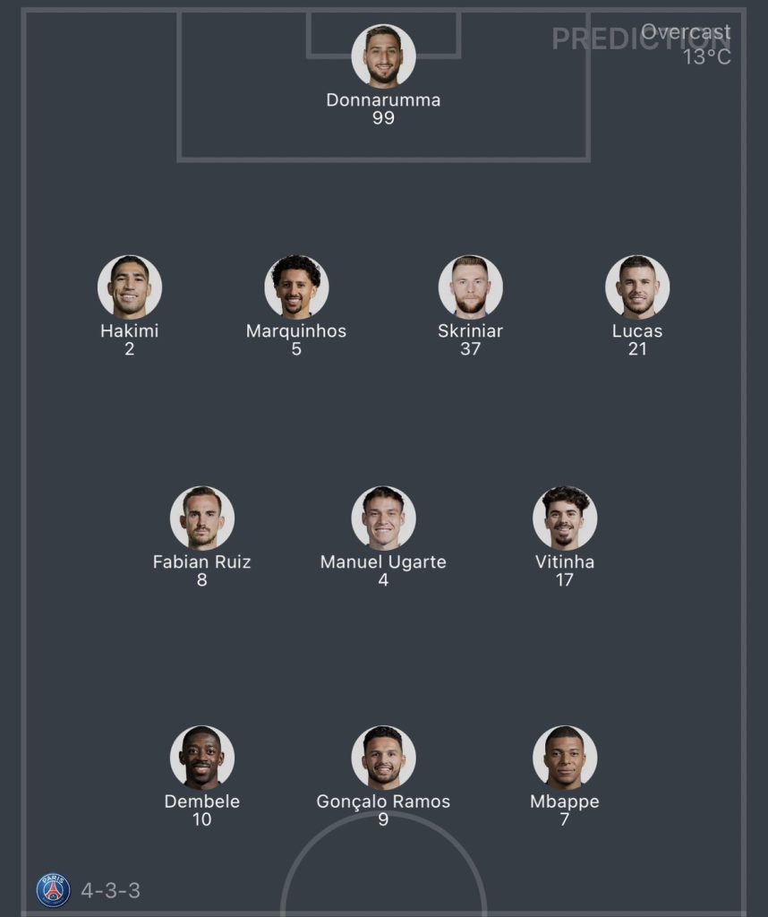 วิเคราะห์บอล ยูฟ่า แชมเปี้ยนส์ลีก ปารีส แซงต์-แชร์กแมง vs เอซี มิลาน 2023/2024