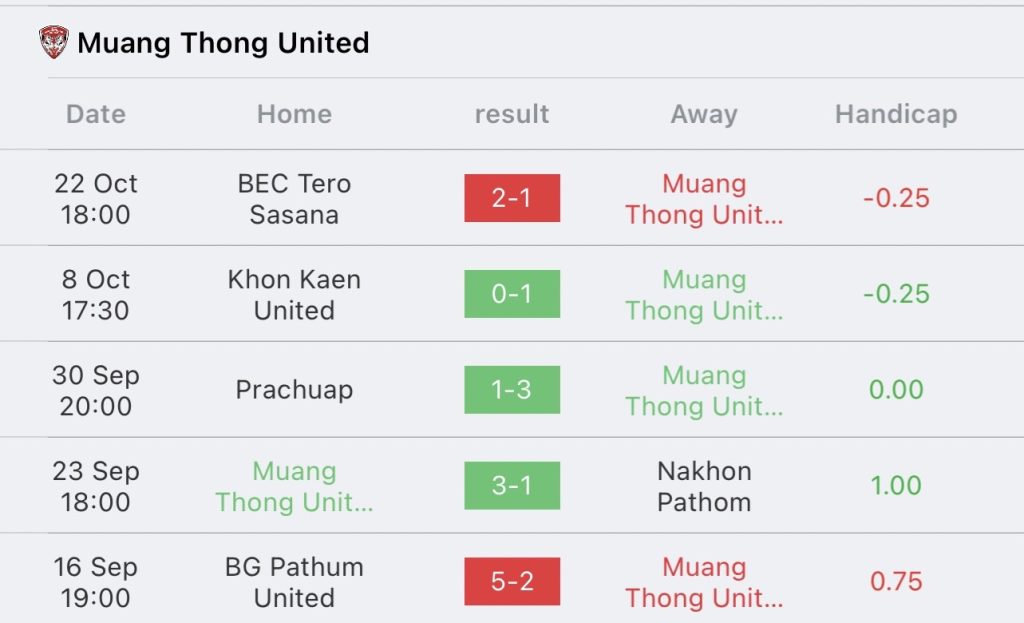 วิเคราะห์บอล ไทยลีก อุทัยธานี เอฟซี vs เมืองทอง ยูไนเต็ด 2023/2024