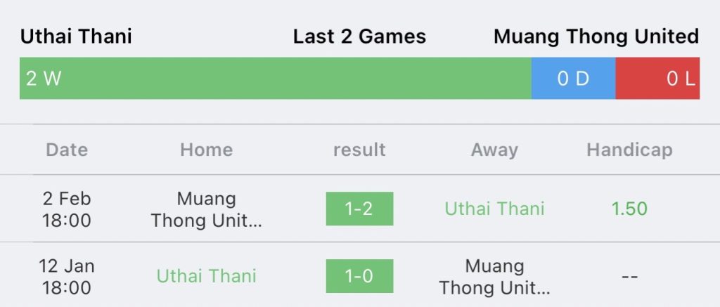 วิเคราะห์บอล ไทยลีก อุทัยธานี เอฟซี vs เมืองทอง ยูไนเต็ด 2023/2024