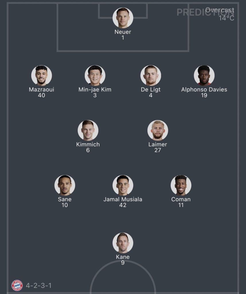วิเคราะห์บอล บุนเดสลีกา บาเยิร์น มิวนิค vs ดาร์มสตัดท์ 2023/2024