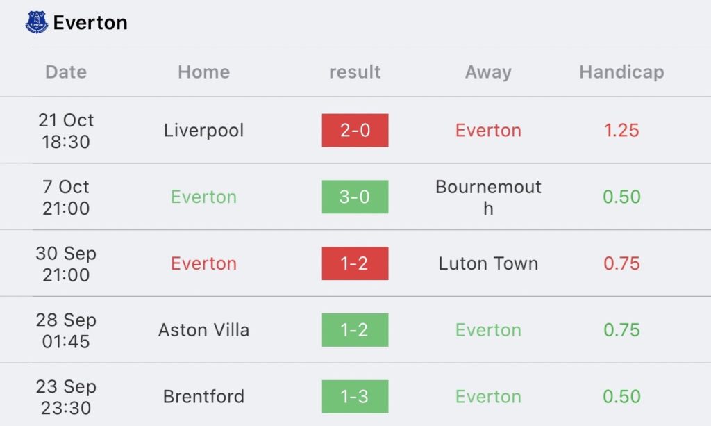 วิเคราะห์บอล พรีเมียร์ลีก เวสต์แฮม ยูไนเต็ด vs เอฟเวอร์ตัน 2023/2024