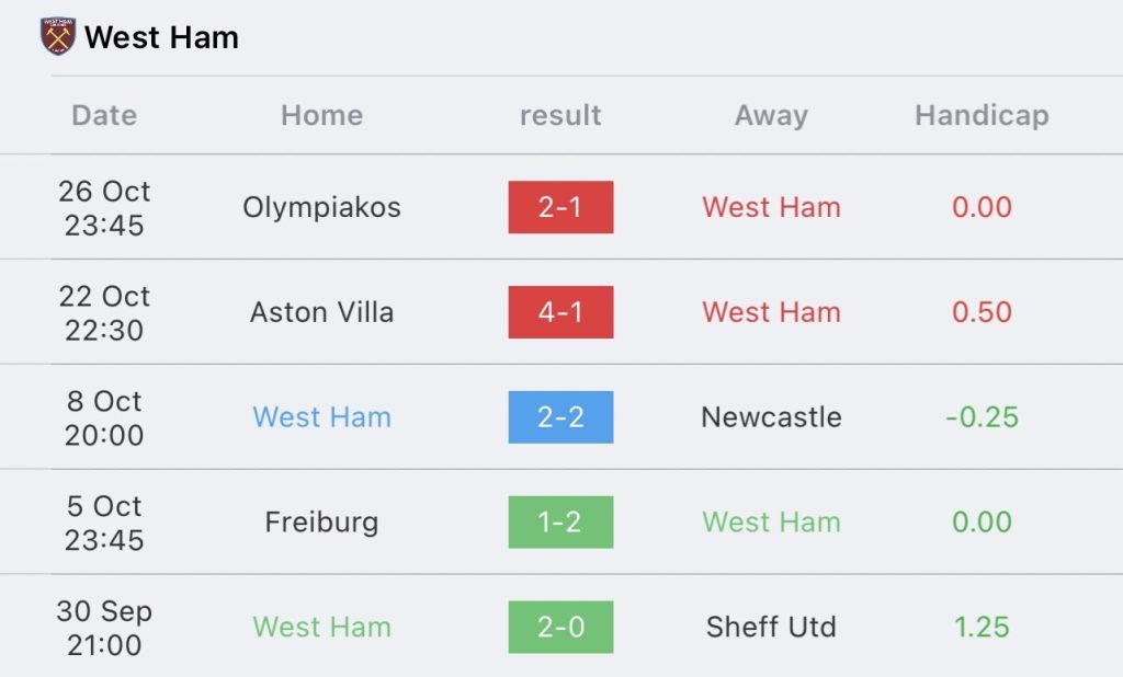วิเคราะห์บอล พรีเมียร์ลีก เวสต์แฮม ยูไนเต็ด vs เอฟเวอร์ตัน 2023/2024