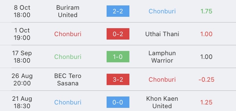 วิเคราะห์บอล ไทยลีก เชียงราย ยูไนเต็ด vs ชลบุรี เอฟซี 2023/2024