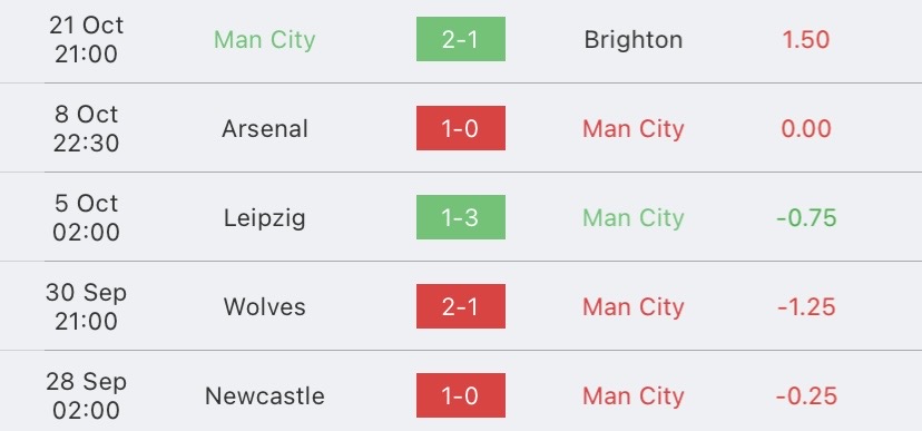 วิเคราะห์บอล พรีเมียร์ลีก แมนเชสเตอร์ ยูไนเต็ด vs แมนเชสเตอร์ ซิตี้ 2023/2024