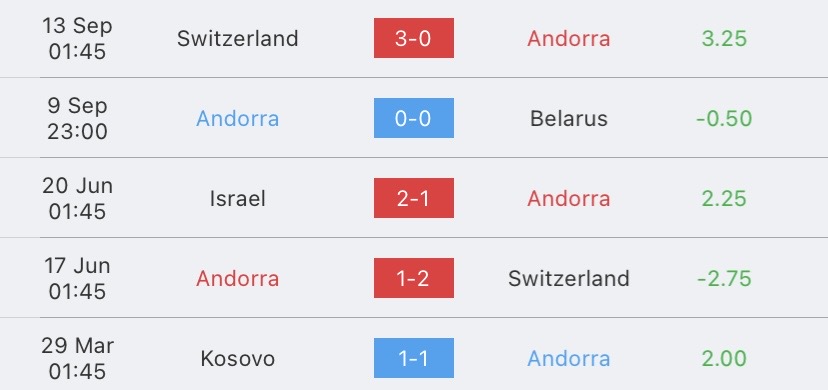 วิเคราะห์บอล ยูโรรอบคัดเลือก อันดอร์ร่า vs โคโซโว 2023/2024
