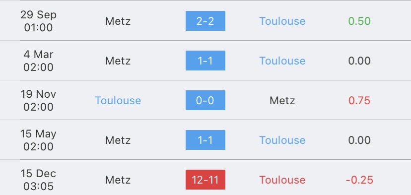 วิเคราะห์บอล ลีกเอิง ตูลูส vs เม็ตซ์ 2023/2024