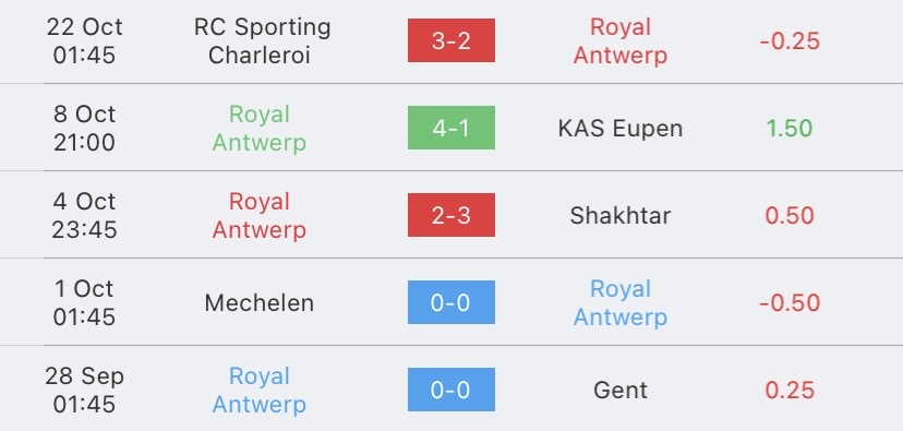 วิเคราะห์บอล ยูฟ่าแชมเปี้ยนส์ลีก รอยัล อันท์เวิร์ป vs ปอร์โต้ 2023/2024