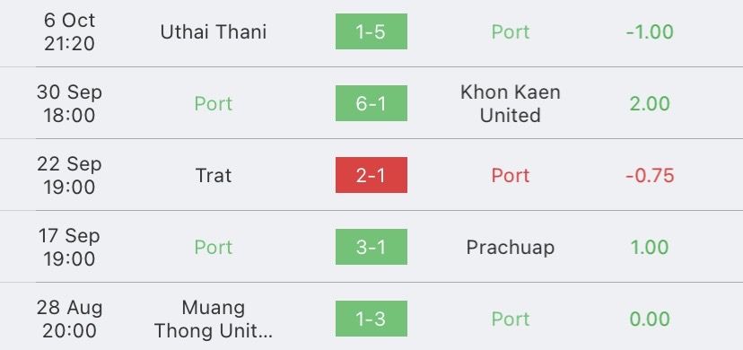 วิเคราะห์บอล ไทยลีก การท่าเรือ vs ลำพูน วอร์ริเออร์ 2023/2024