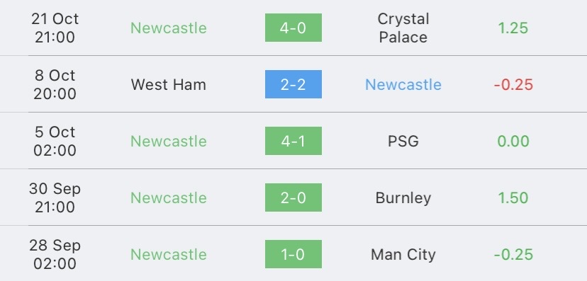 วิเคราะห์บอล พรีเมียร์ลีก วูล์ฟแฮมป์ตัน vs นิวคาสเซิล ยูไนเต็ด 2023/2024
