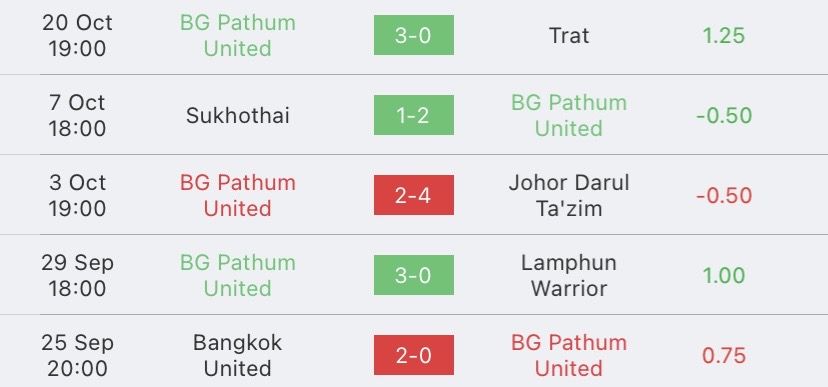 วิเคราะห์บอล ไทยลีก บุรีรัมย์ ยูไนเต็ด vs บีจีปทุม 2023/2024