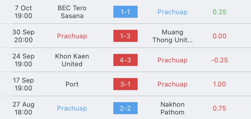 วิเคราะห์บอล ไทยลีก พีที ประจวบ vs อุทัยธานี เอฟซี 2023/2024