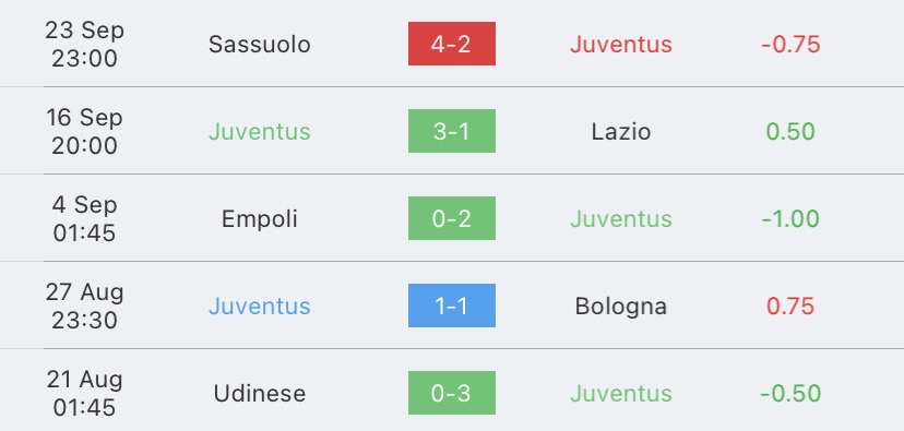 วิเคราะห์บอล กัลโช่ เซเรียอา อตาลันต้า vs ยูเวนตุส 2023/2024