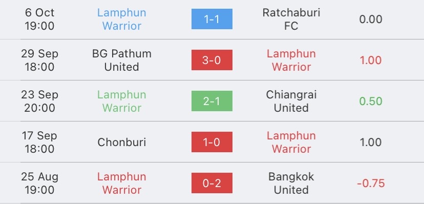 วิเคราะห์บอล ไทยลีก การท่าเรือ vs ลำพูน วอร์ริเออร์ 2023/2024