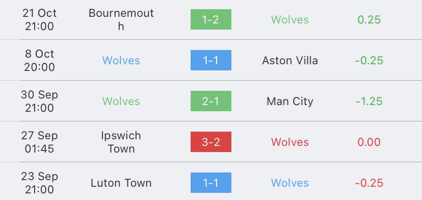 วิเคราะห์บอล พรีเมียร์ลีก วูล์ฟแฮมป์ตัน vs นิวคาสเซิล ยูไนเต็ด 2023/2024