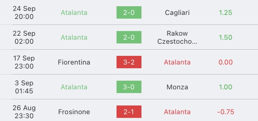 วิเคราะห์บอล กัลโช่ เซเรียอา อตาลันต้า vs ยูเวนตุส 2023/2024