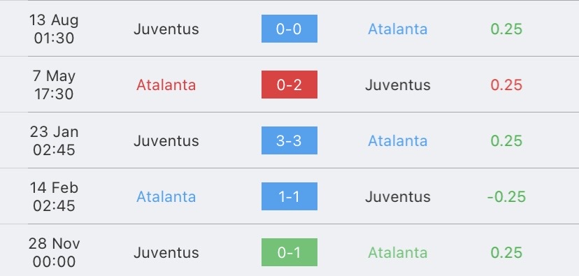 วิเคราะห์บอล กัลโช่ เซเรียอา อตาลันต้า vs ยูเวนตุส 2023/2024