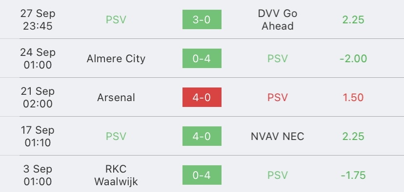 วิเคราะห์บอล ยูฟ่าแชมเปี้ยนส์ลีก พีเอสวี ไอนด์โฮเฟ่น vs เซบีย่า 2023/2024