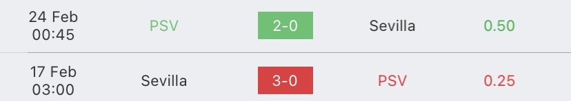 วิเคราะห์บอล ยูฟ่าแชมเปี้ยนส์ลีก พีเอสวี ไอนด์โฮเฟ่น vs เซบีย่า 2023/2024