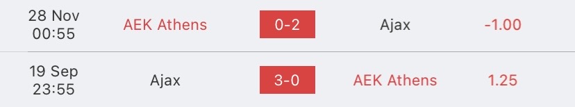 วิเคราะห์บอล ยูโรปาลีก เออีเค เอเธนส์ vs อาแจ็กซ์ 2023/2024