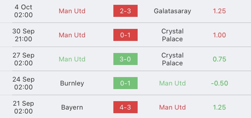 วิเคราะห์บอล พรีเมียร์ลีก แมนเชสเตอร์ ยูไนเต็ด vs เบรนท์ฟอร์ด 2023/2024