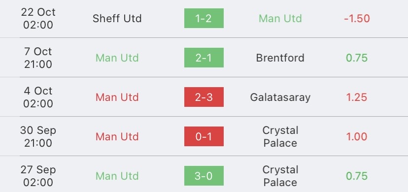 วิเคราะห์บอล พรีเมียร์ลีก แมนเชสเตอร์ ยูไนเต็ด vs แมนเชสเตอร์ ซิตี้ 2023/2024