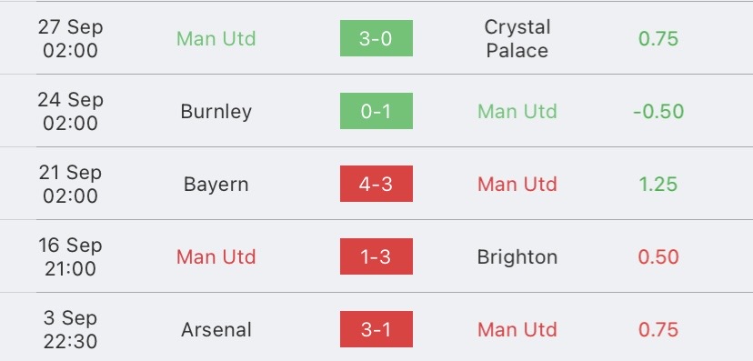 วิเคราะห์บอล ยูฟ่าแชมเปี้ยนส์ลีก แมนเชสเตอร์ ยูไนเต็ด vs กาลาตาซาราย 2023/2024