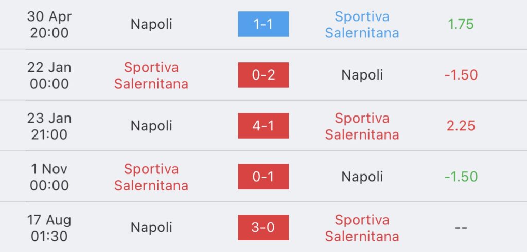 วิเคราะห์บอล เซเรียอา ซาแลร์นิตาน่า vs นาโปลี 2023/2024