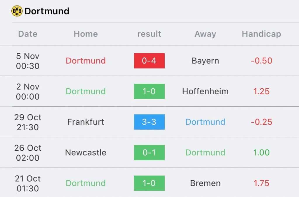 วิเคราะห์บอล ยูฟ่า แชมป์เปียนส์ลีก ดอร์ทมุนด์ vs นิวคาสเซิล 2023/2024
