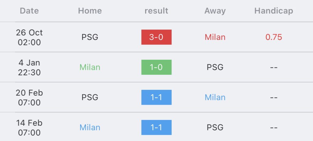 วิเคราะห์บอล ยูฟ่าแชมเปี้ยนส์ลีก เอซี มิลาน vs เปแอสเช 2023/2024