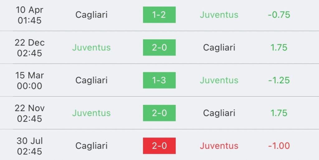 วิเคราะห์บอล กัลโช่ เซเรียอา ยูเวนตุส vs กายารี่ 2023/2024