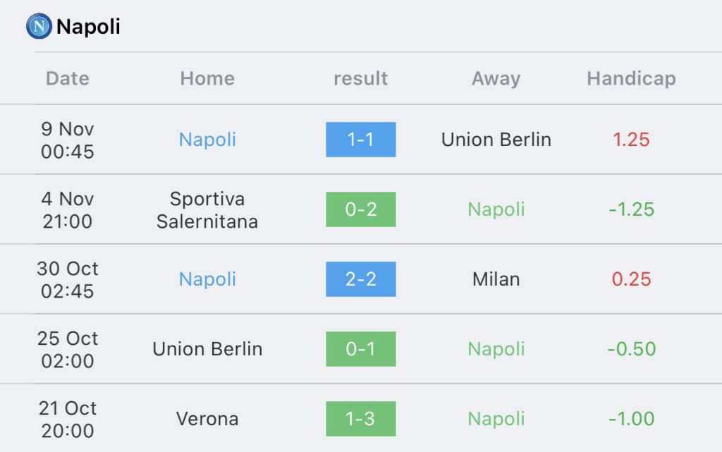 วิเคราะห์บอล กัลโช่ เซเรียอา นาโปลี vs เอ็มโปลี 2023/2024