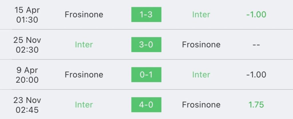 วิเคราะห์บอล กัลโช่ เซเรียอา อินเตอร์ มิลาน vs โฟรซิโนเน่ 2023/2024