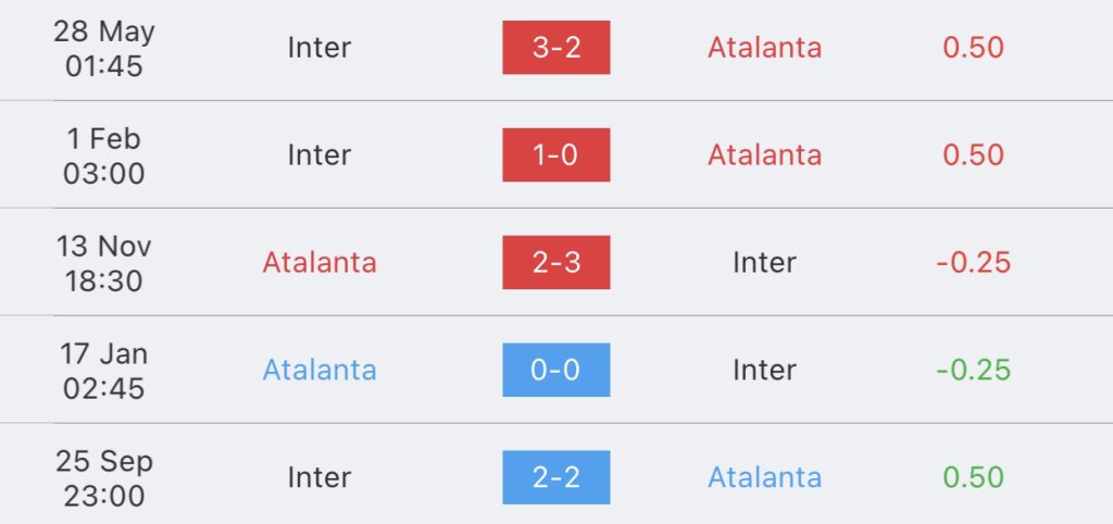 วิเคราะห์บอล เซเรียอา อตาลันต้า vs อินเตอร์ มิลาน 2023/2024