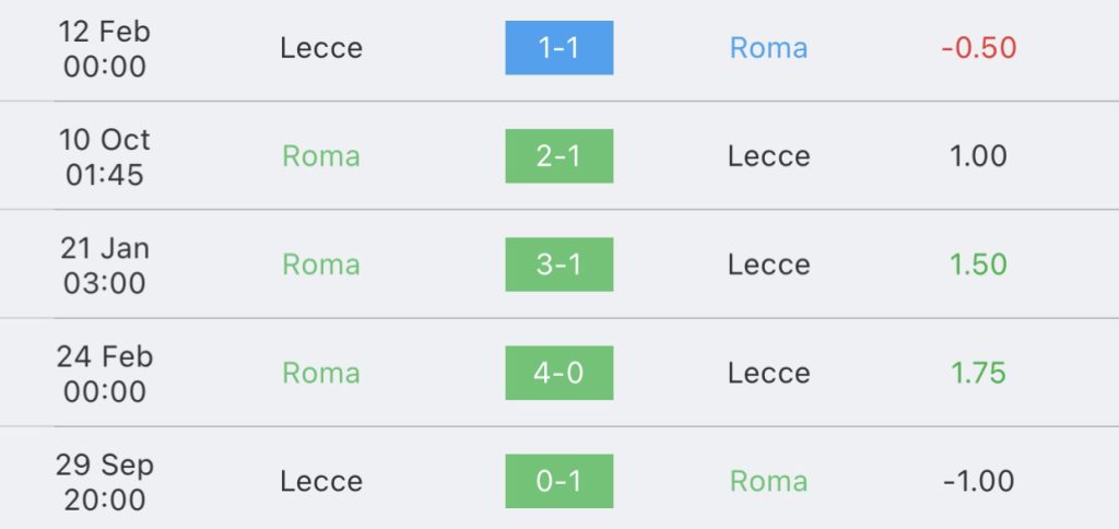 วิเคราะห์บอล เซเรียอา โรม่า vs เลชเช่ 2023/2024