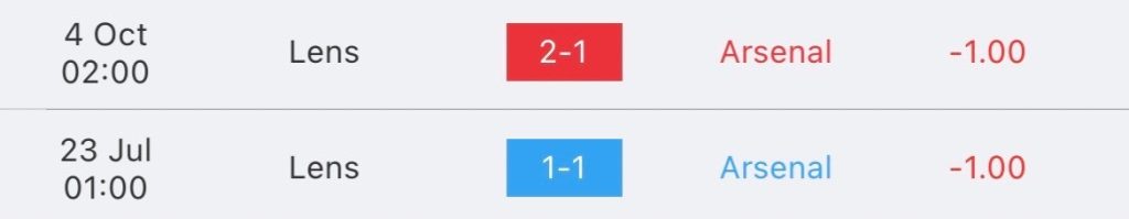 วิเคราะห์บอล ยูฟ่า แชมป์เปียนส์ลีก อาร์เซน่อล vs ล็องส์ 2023/2024