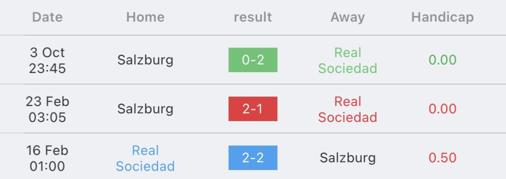 วิเคราะห์บอล ยูฟ่าแชมเปียนส์ลีก เรอัล โซเซียดาด vs ซัลซ์บวร์ก 2023/2024