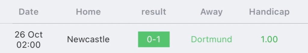 วิเคราะห์บอล ยูฟ่า แชมป์เปียนส์ลีก ดอร์ทมุนด์ vs นิวคาสเซิล 2023/2024