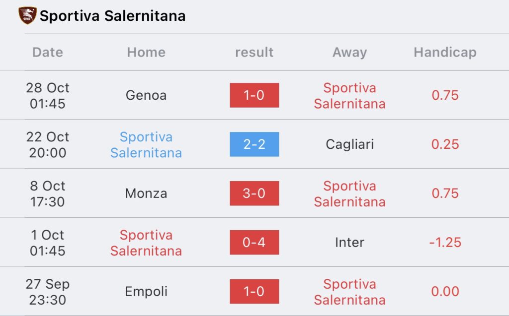วิเคราะห์บอล เซเรียอา ซาแลร์นิตาน่า vs นาโปลี 2023/2024