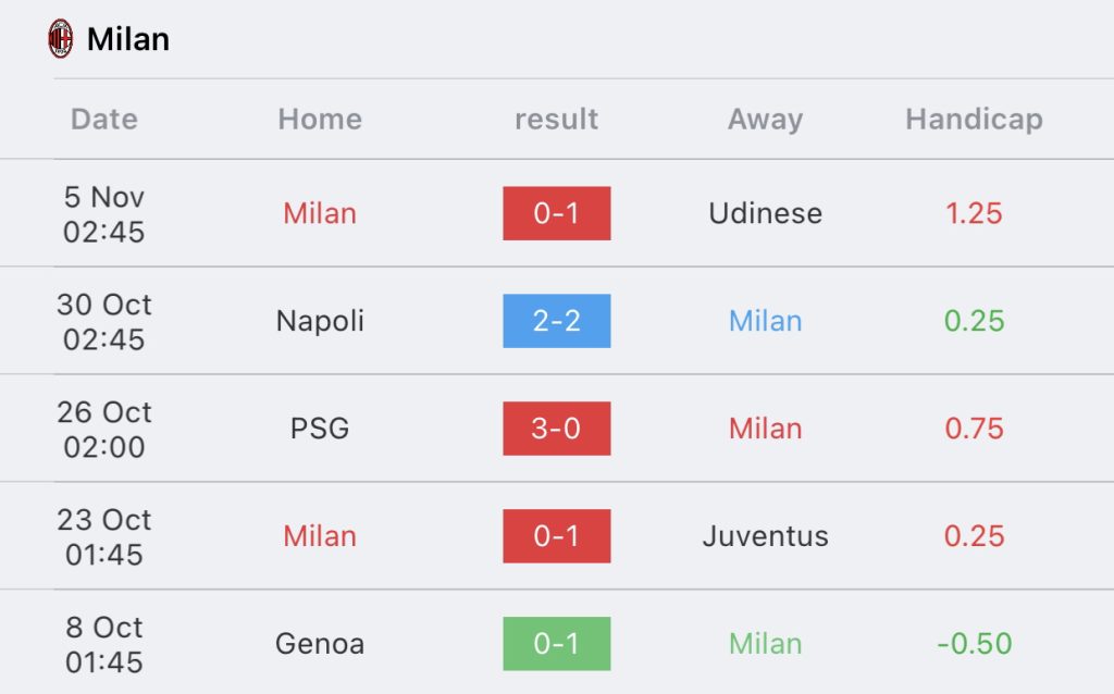 วิเคราะห์บอล ยูฟ่าแชมเปี้ยนส์ลีก เอซี มิลาน vs เปแอสเช 2023/2024