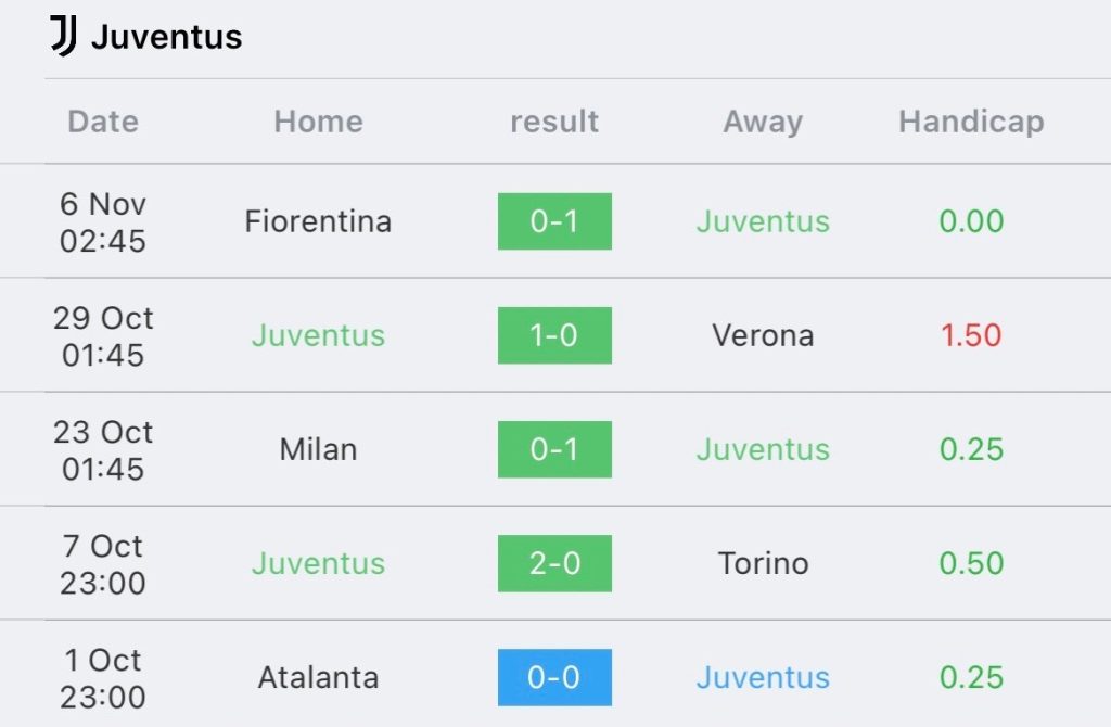 วิเคราะห์บอล กัลโช่ เซเรียอา ยูเวนตุส vs กายารี่ 2023/2024